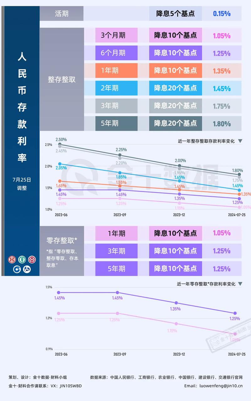 降息落地 引导实体经济综合融资成本下行